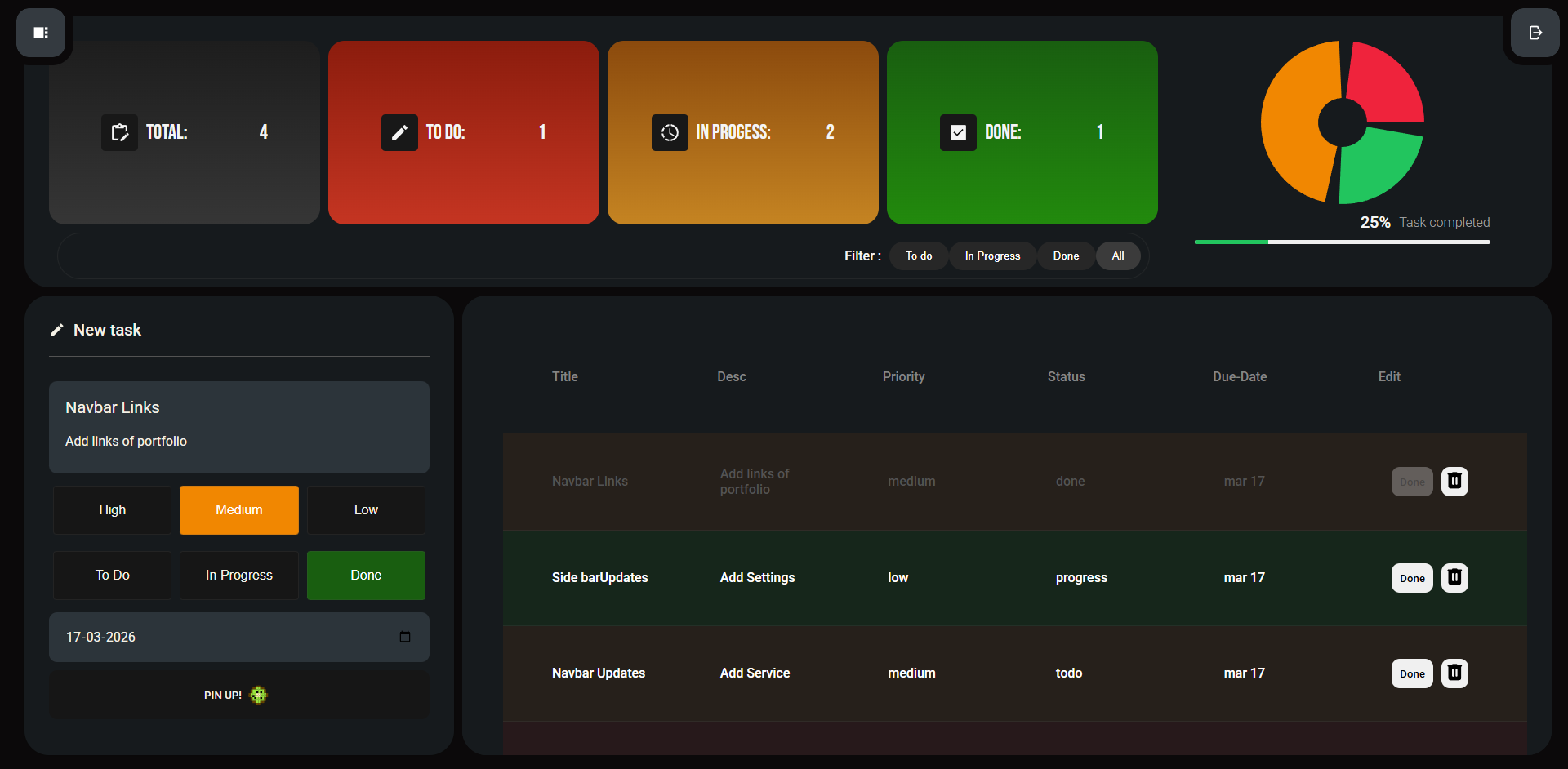Twix Task — Task Management Dashboard with Priority and Status Visualisation